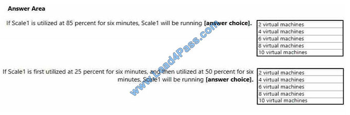 lead4pass az-300 exam question q3-1