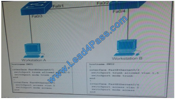 lead4pass 300-115 exam question q2