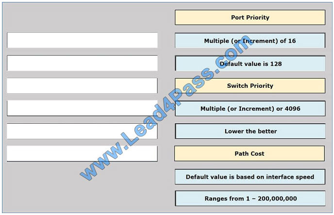 leads4pass 300-115 exam question q6-1