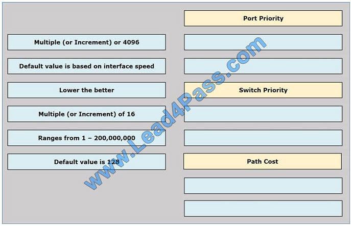 leads4pass 300-115 exam question q6