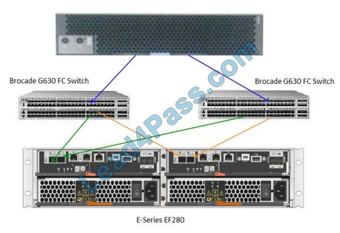 dumpscertification ns0-515 q12