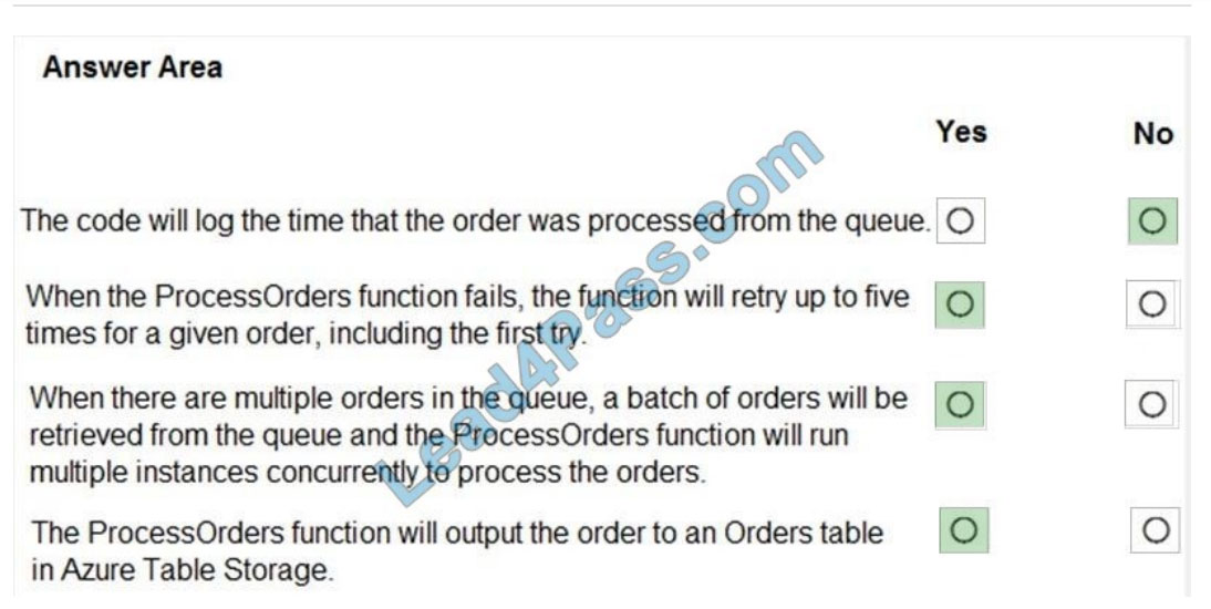 lead4pass az-204 exam questions q1-2