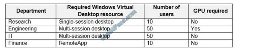 microsoft az-140 exam questions q11